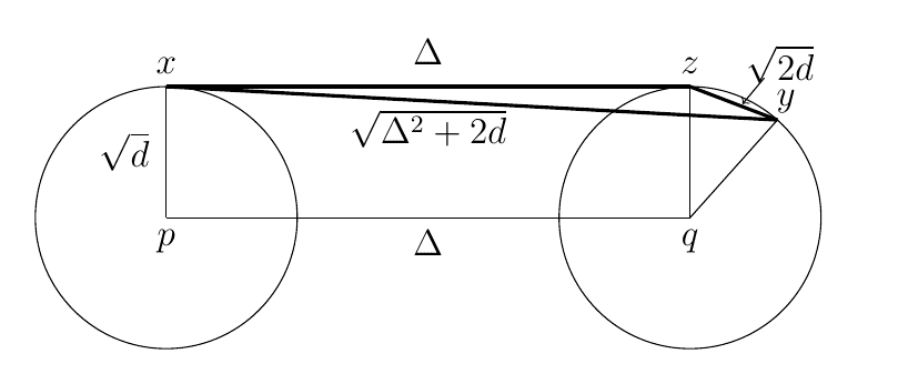 Points Clustered Near the Equator