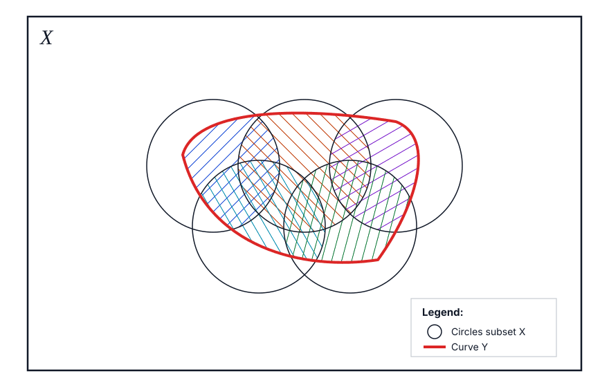 Projection of ranges in a set system onto the subset Y